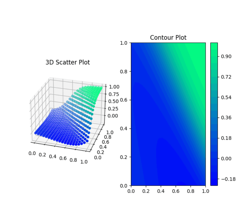 Neural Networks From Scratch