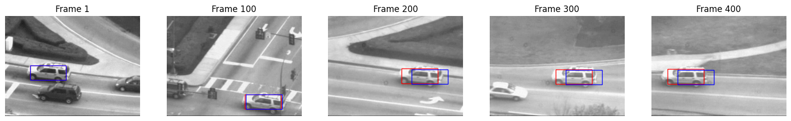 Lucas-Kanade Car Tracking