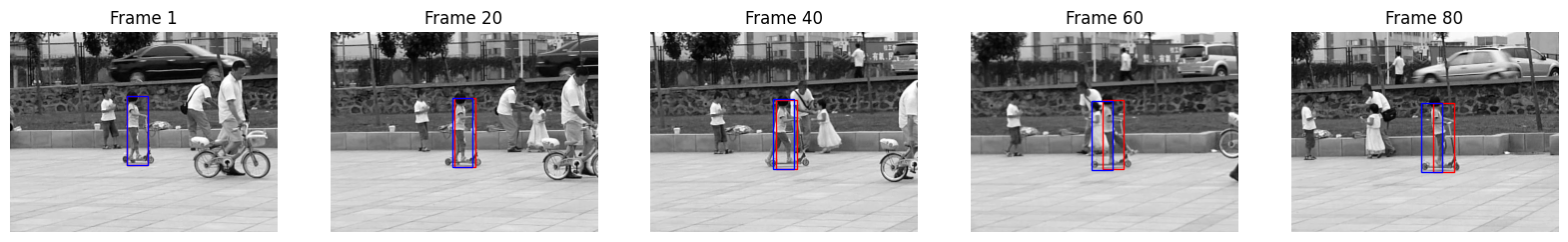 Lucas-Kanade Girl Tracking