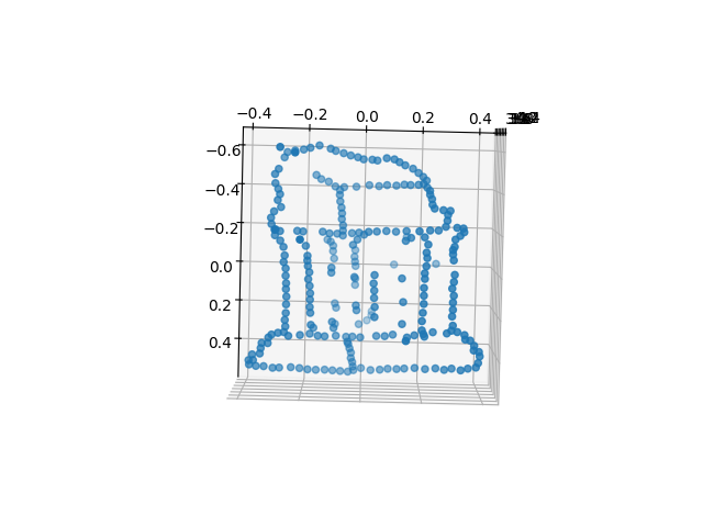 3D Reconstruction Results