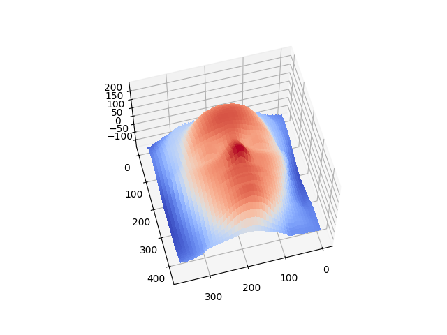 Photometry Face Reconstruction